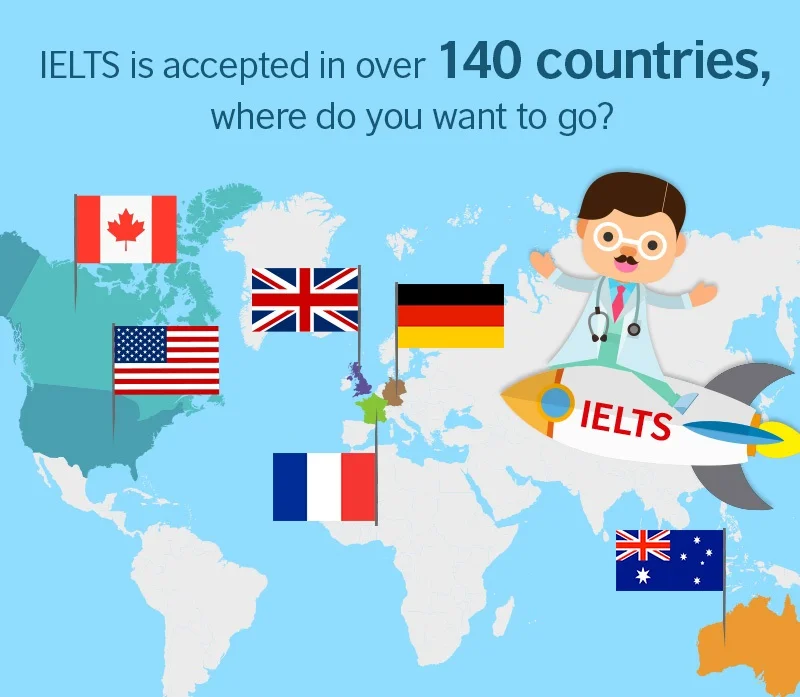 IELTS Coaching Centre
